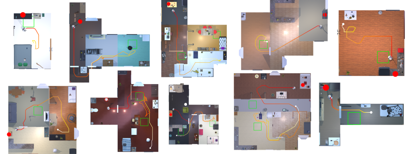 Multiple houses with avoidance